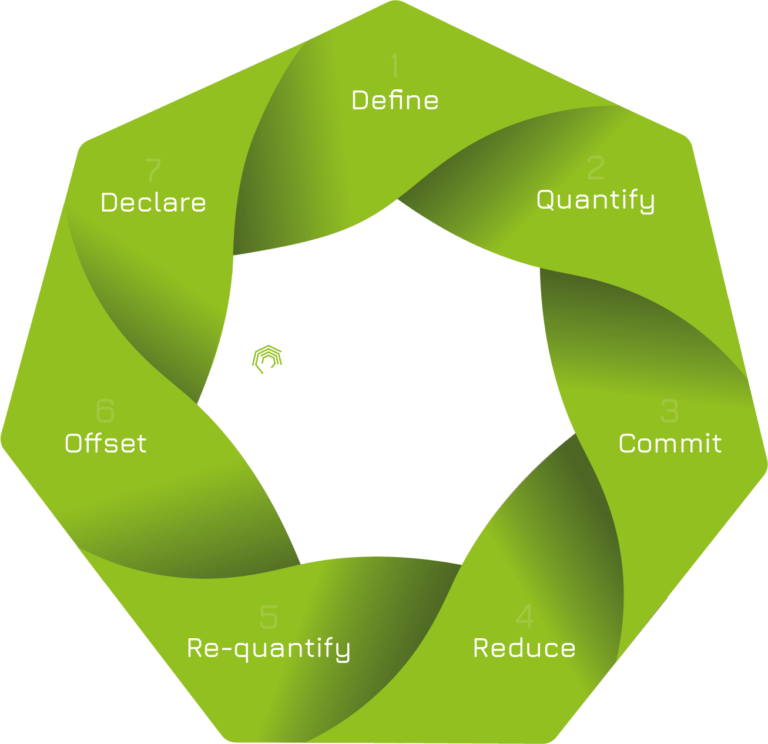 Carbonology Roadmap white text